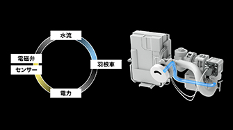 水流を利用した小便器の自己発電の仕組み